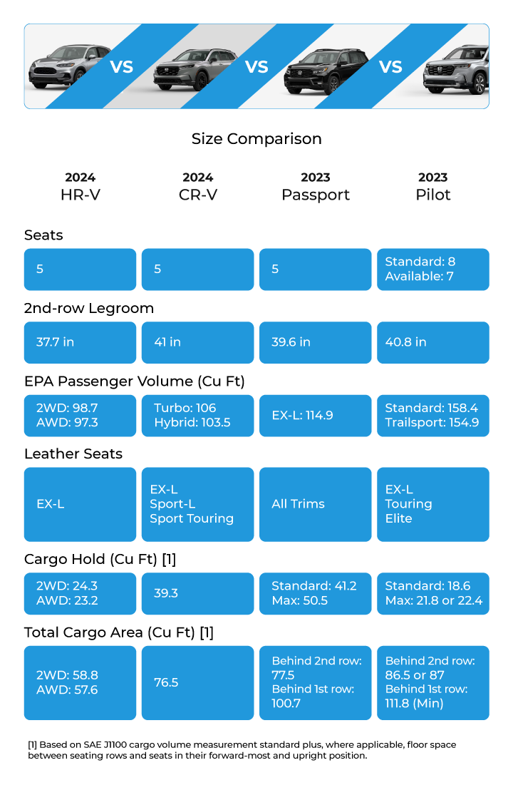Size Comparison   Honda HRV Vs CRV Vs Passport Vs Pilot 