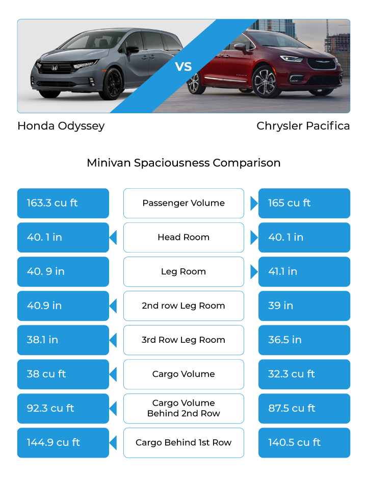 2023 Honda Odyssey vs 2023 Chrysler Pacifica Minivan Comparison